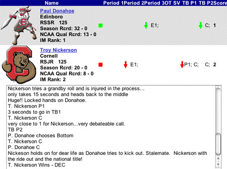 Donahoe Loses NCAA Championship