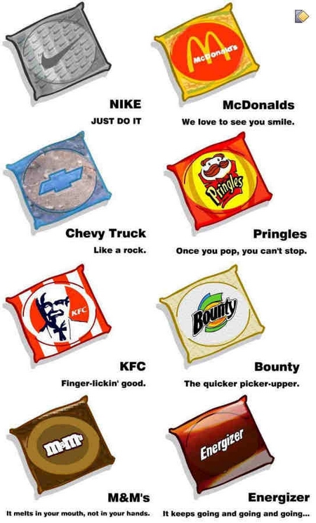 Condoms Go Commercial