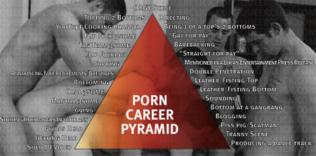 QC's Porn Career Pyramid